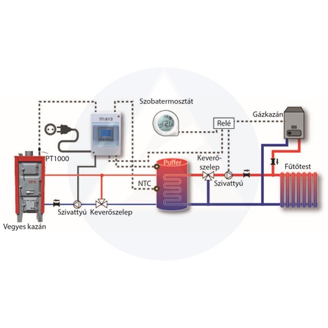Fűtésrendszer vezérlő Solár, puffer egységcsomag 813